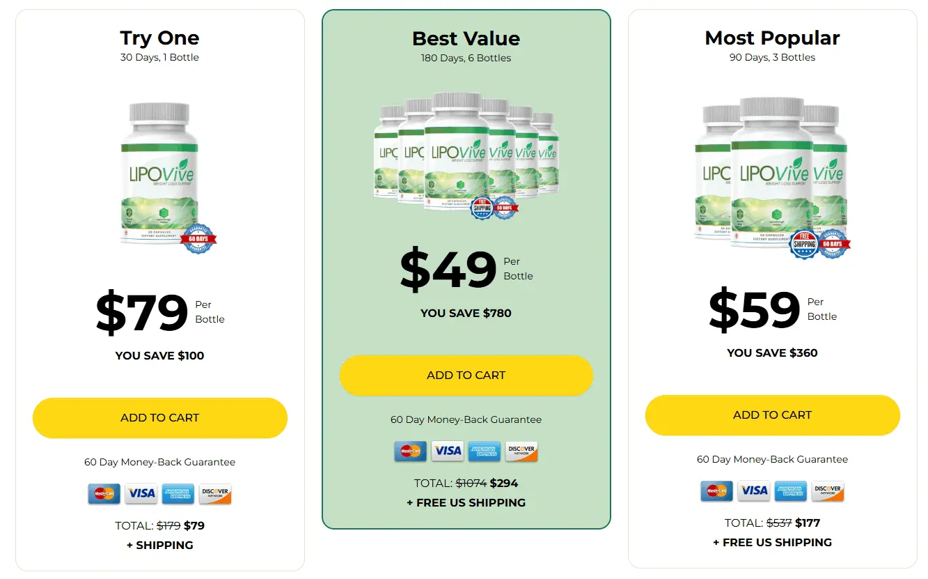 LipoVive price